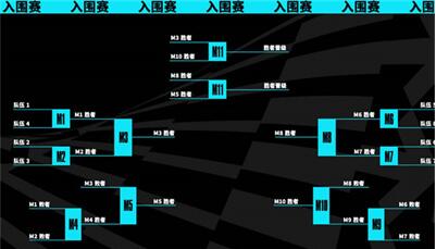 英雄聯盟|s13世界賽賽制規則詳解