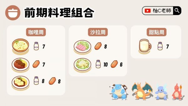 pokemon sleep大佬建議食材型先練這幾隻