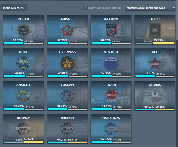 CSGO|賬戶封禁數據網站分享