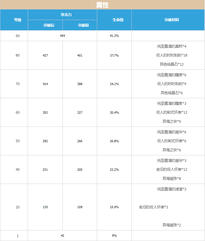 原神|船塢長劍滿級屬性介紹