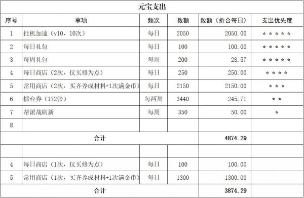 無名江湖|元寶獲取攻略|元寶使用攻略