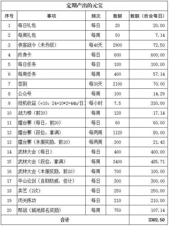 無名江湖|元寶獲取攻略|元寶使用攻略