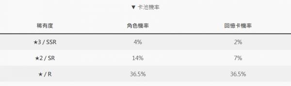 蕾斯勒里安娜的鍊金工房|角色強度排行榜