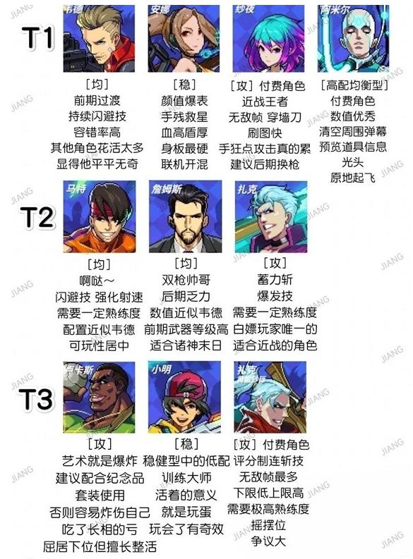 霓虹深淵無限|角色強度排行榜