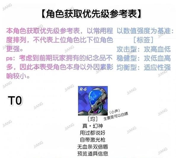 霓虹深淵無限|角色強度排行榜