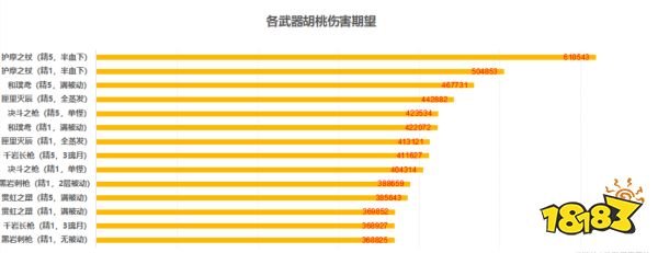 原神|胡桃四星五星武器選擇推薦