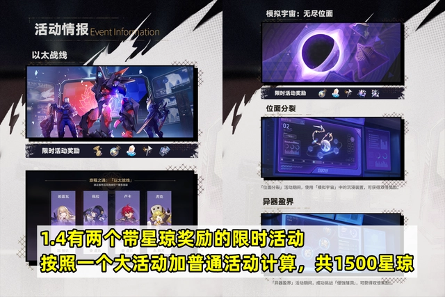 崩壞星穹鐵道1.4可獲取星瓊|零課得10615星瓊