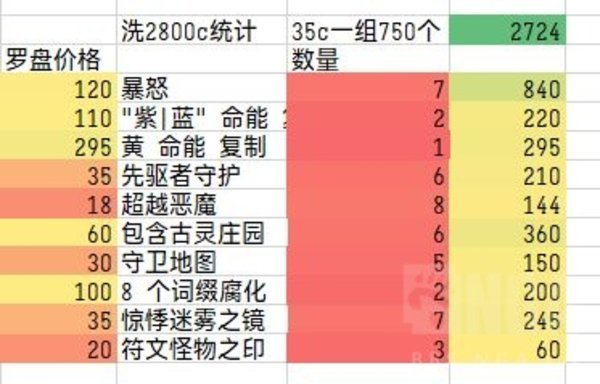 流亡黯道|S23六分儀收益收益效果一覽