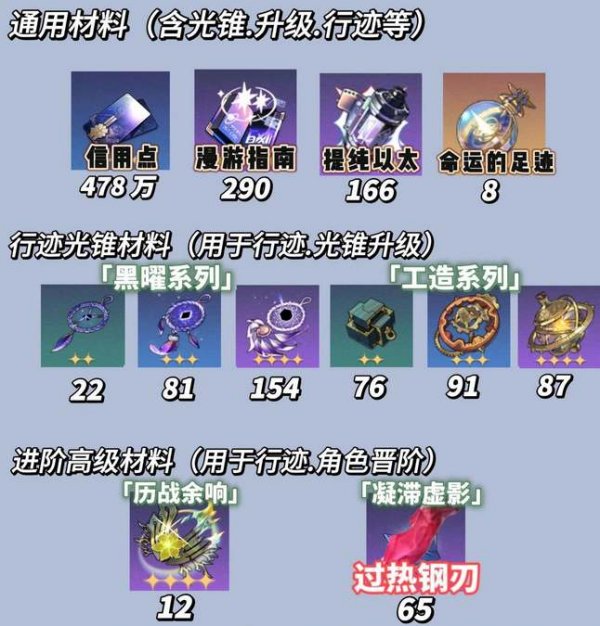 崩壞星穹鐵道|桂乃芬升級突破材料大全一覽