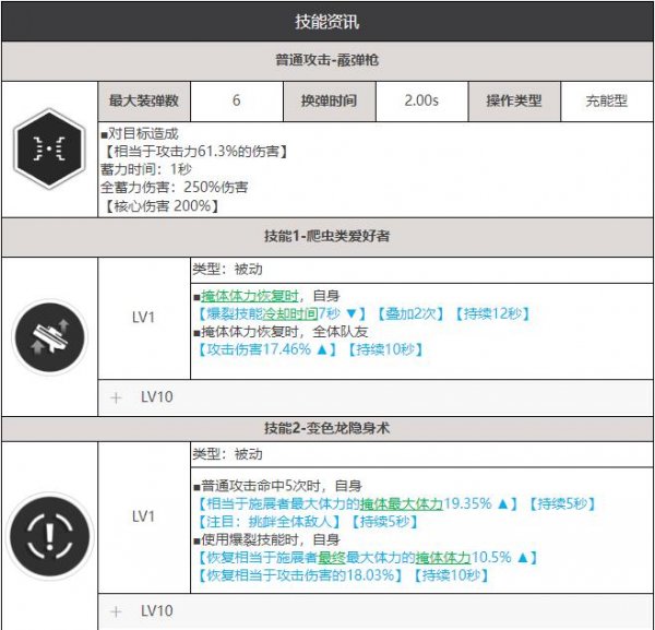 勝利女神妮姬|蒂亞角色資料一覽|技能介紹