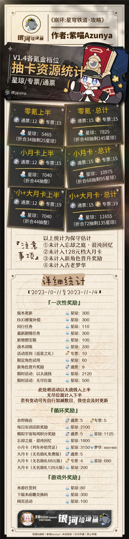 崩壞星穹鐵道1.4版本上下半免費卡池抽數一覽