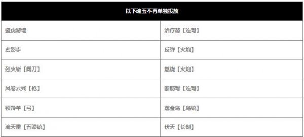 永劫無間|最新魂玉系統玩法攻略