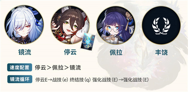 崩壞星穹鐵道鏡流陣容配隊全方位解析