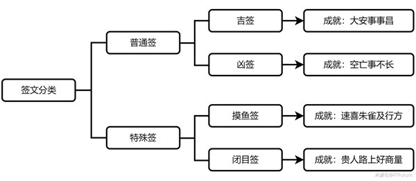 崩壞星穹鐵道1.4新增成就及解鎖懶人包