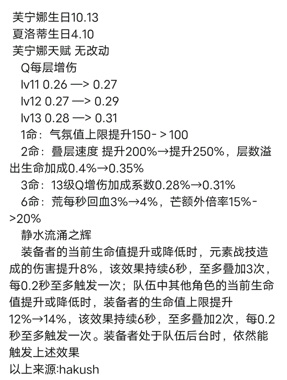 原神芙寧娜V3測試最新改動解析