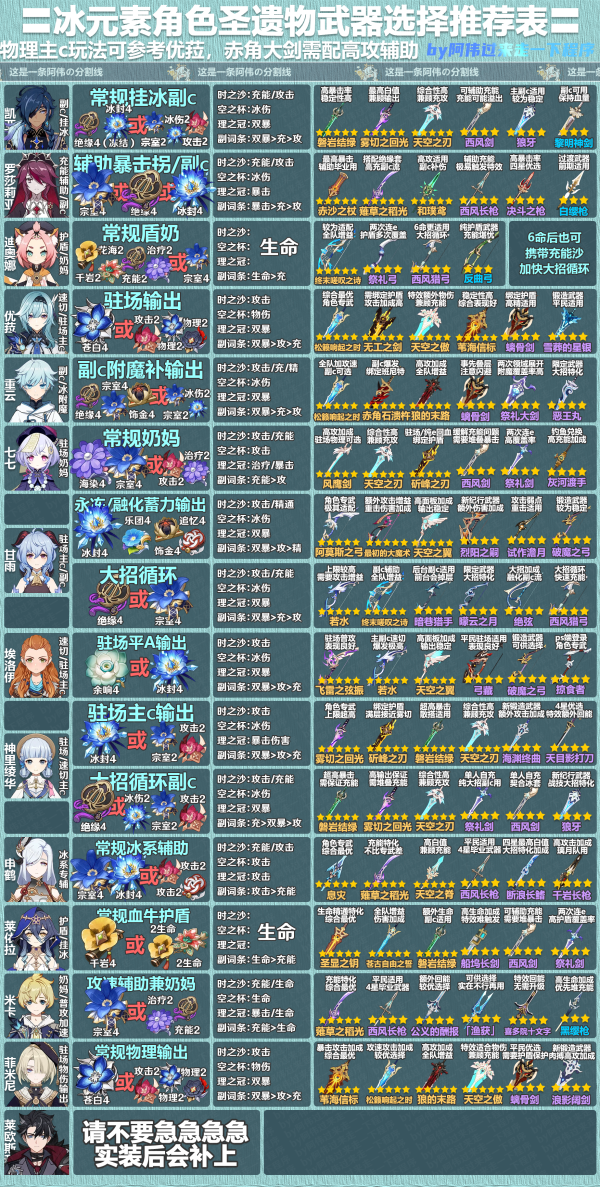 原神4.1全角色聖遺物武器推薦懶人包