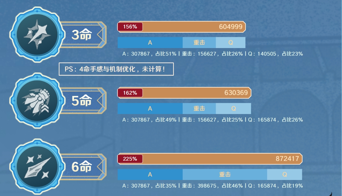 原神萊歐斯利全方位養成攻略懶人包|配隊聖遺物推薦