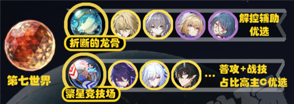 「位面分裂」活動開啟!雙倍飾品刷取優先權推薦