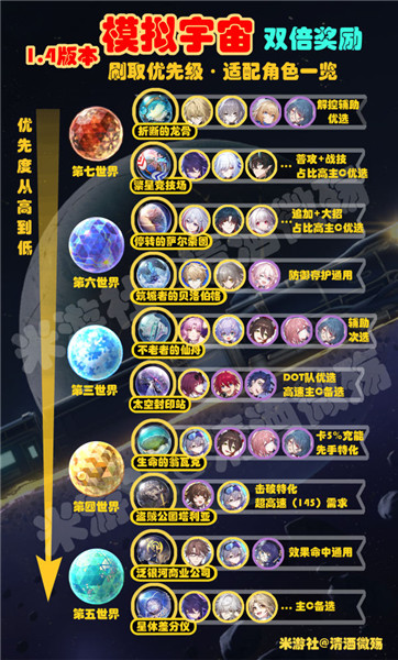 「位面分裂」活動開啟!雙倍飾品刷取優先權推薦