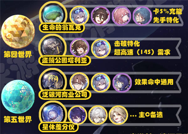 「位面分裂」活動開啟!雙倍飾品刷取優先權推薦