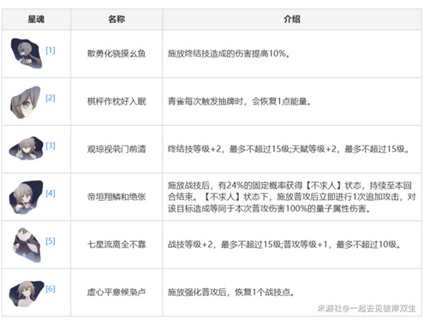 平民玩家該怎么選?鏡流/托帕/希兒抽取建議