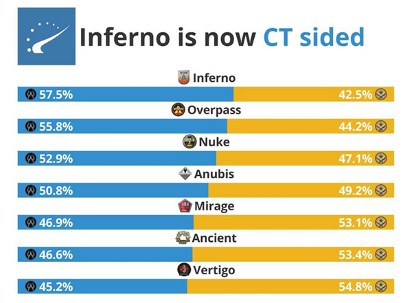 HLTV出品：通過數據探究IEM Sydengy背後的戰術變遷