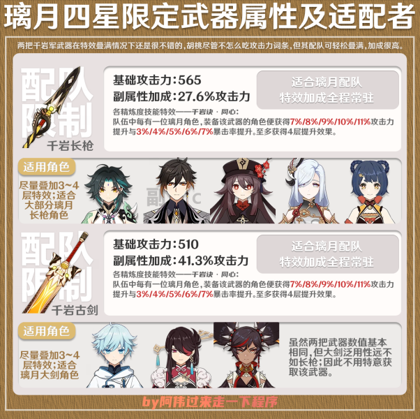 原神限定四星武器適配角色攻略合集