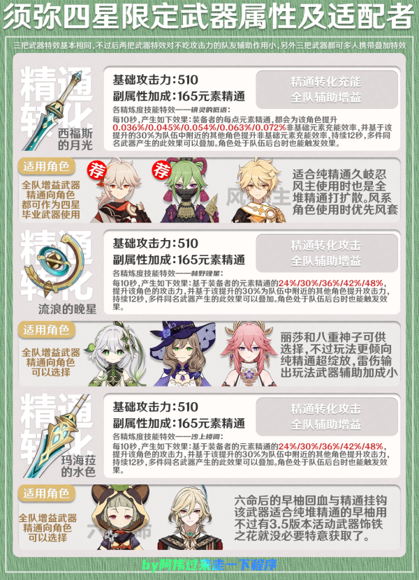 原神限定四星武器適配角色攻略合集