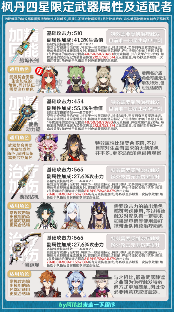 原神限定四星武器適配角色攻略合集