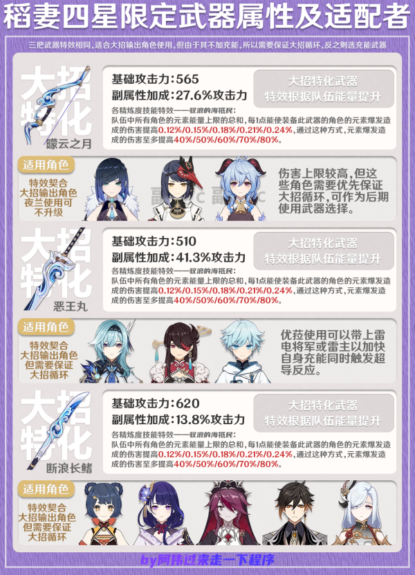 原神限定四星武器適配角色攻略合集
