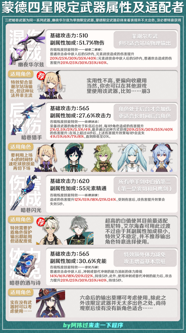 原神限定四星武器適配角色攻略合集