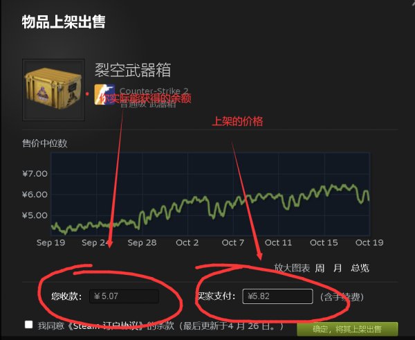 CS2|如何倒steam餘額|倒餘額教學