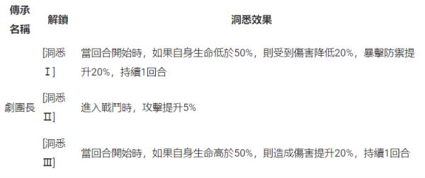 重返未來：1999|開荒必練五星角色|平民零氪角色推薦