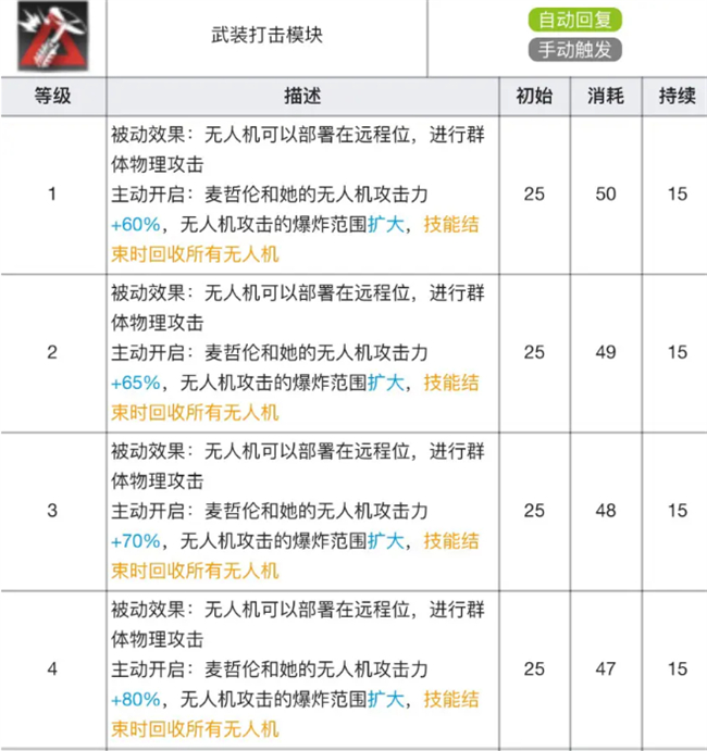 明日方舟|麥哲倫專精材料效果表