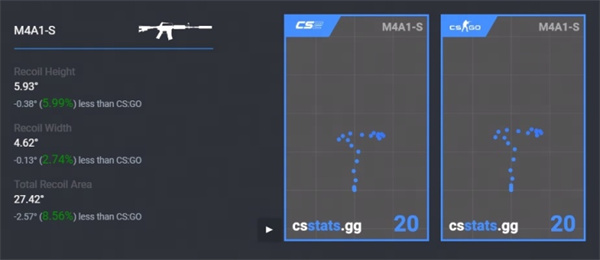 CS2|壓槍彈道分享：彈道散佈有所減少