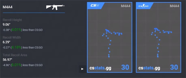 CS2|壓槍彈道分享：彈道散佈有所減少