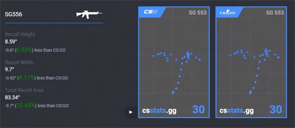 CS2|壓槍彈道分享：彈道散佈有所減少