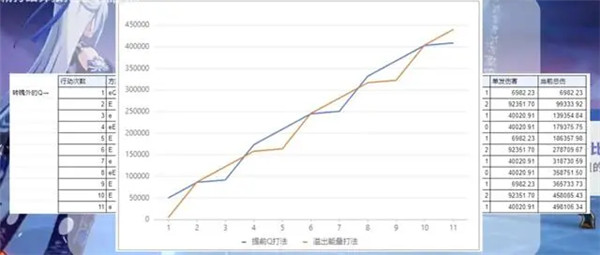 鏡流不能用自動戰鬥?鏡流隱藏輸出手法推薦