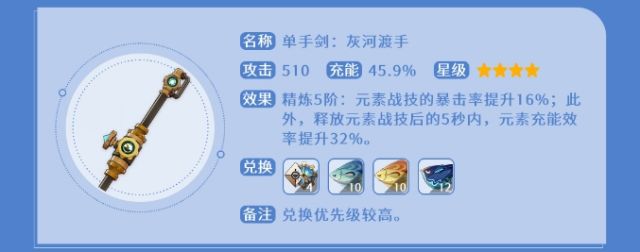 原神灰河渡手獲取攻略懶人包|釣魚點位一覽