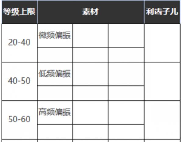 重返未來1999|藍調夜禮服適合誰|藍調夜禮服屬性圖鑒