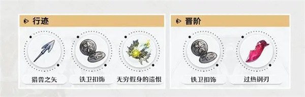 崩壞星穹鐵道托帕培養材料與裝備一覽