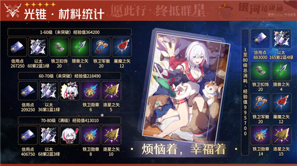 崩壞星穹鐵道托帕培養材料與裝備一覽