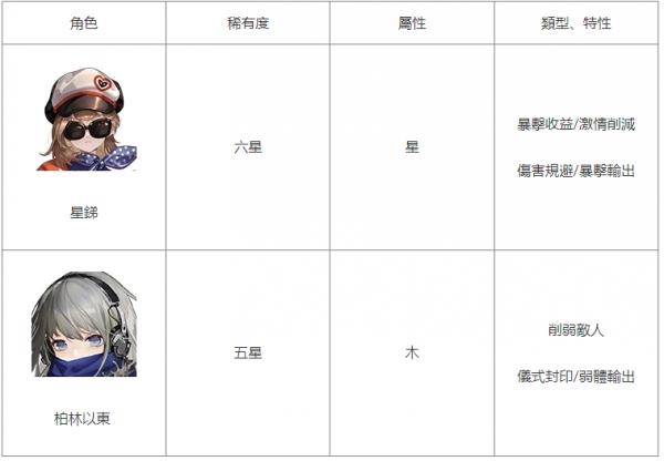 重返未來：1999|刷首抽方法|T0首抽角色排行榜|PC電腦版下载