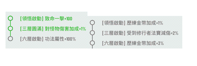 鬥破蒼穹:怒火雲嵐|修煉方向選擇|快速升級攻略|PC電腦版下载