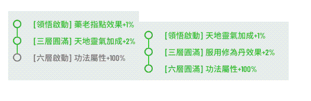 鬥破蒼穹:怒火雲嵐|修煉方向選擇|快速升級攻略|PC電腦版下载