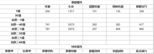 重返未來：1999|星銻技能圖鑒