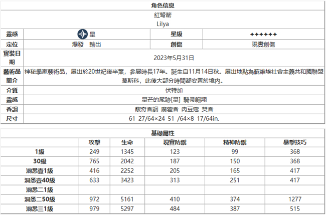 重返未來：1999|紅弩箭角色技能圖鑒/心相共鳴推薦