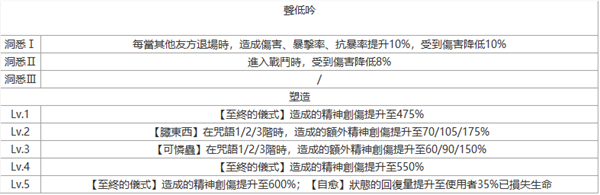 重返未來：1999|狼群角色立繪技能圖鑒