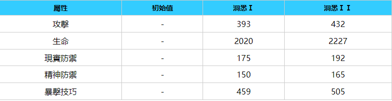 重返未來：1999|百夫長立繪圖鑒/技能/屬性介紹