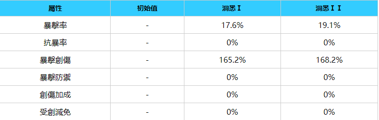 重返未來：1999|百夫長立繪圖鑒/技能/屬性介紹